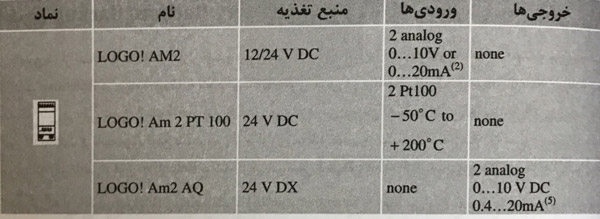 نمایندگی زیمنس کارتهای ورودی و خروجی آنالوگ AM در اتوماسیون زیمنس و مقایسه آن ها 6